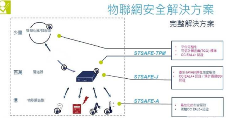 丟物聯網安全不顧，你連冰箱都保不住——物聯網安全，不容忽視的隱形戰場