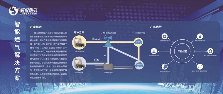 智連萬物|騏俊物聯亮相IOTE 2020國際物聯網展，以技術研發驅動產業變革